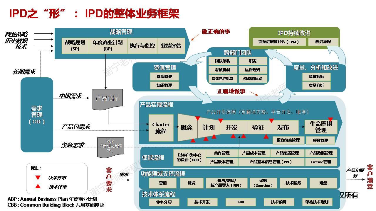 特斯联：目前公司已构建五大产品体系