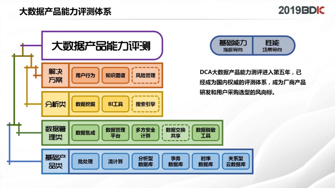 龙湖地产产品体系和标准化介绍下篇