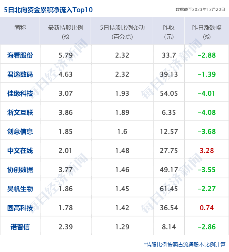 财经早参丨美股齐跌超1%道指跌近500点；住建部发声！事关保